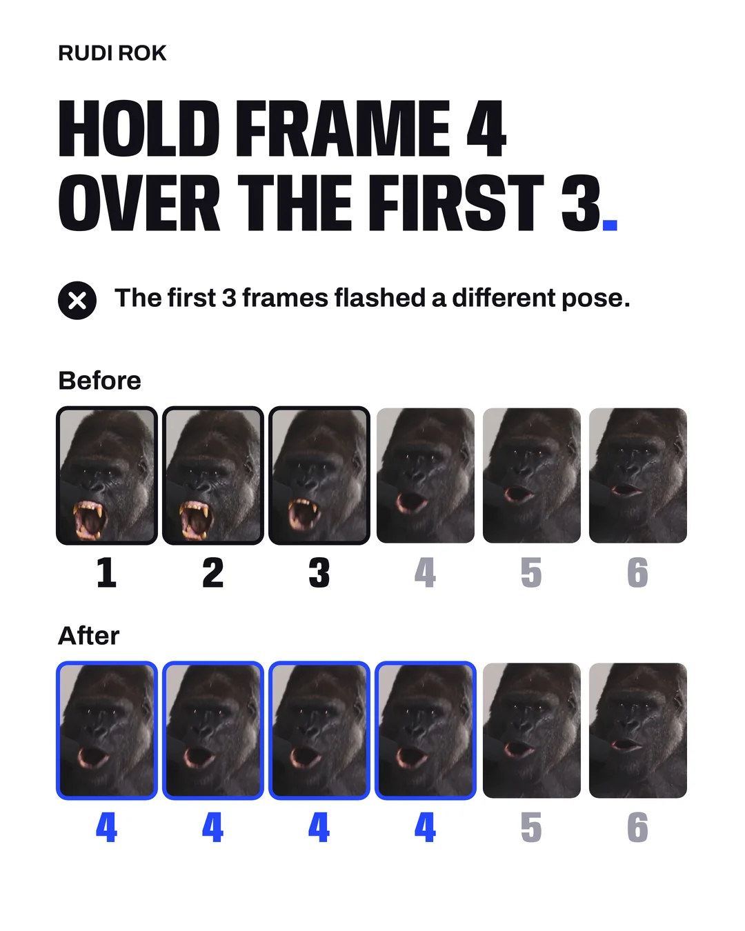 Guide page: gorilla frames 1 to 6, before and after frame 4 is held over the first 3