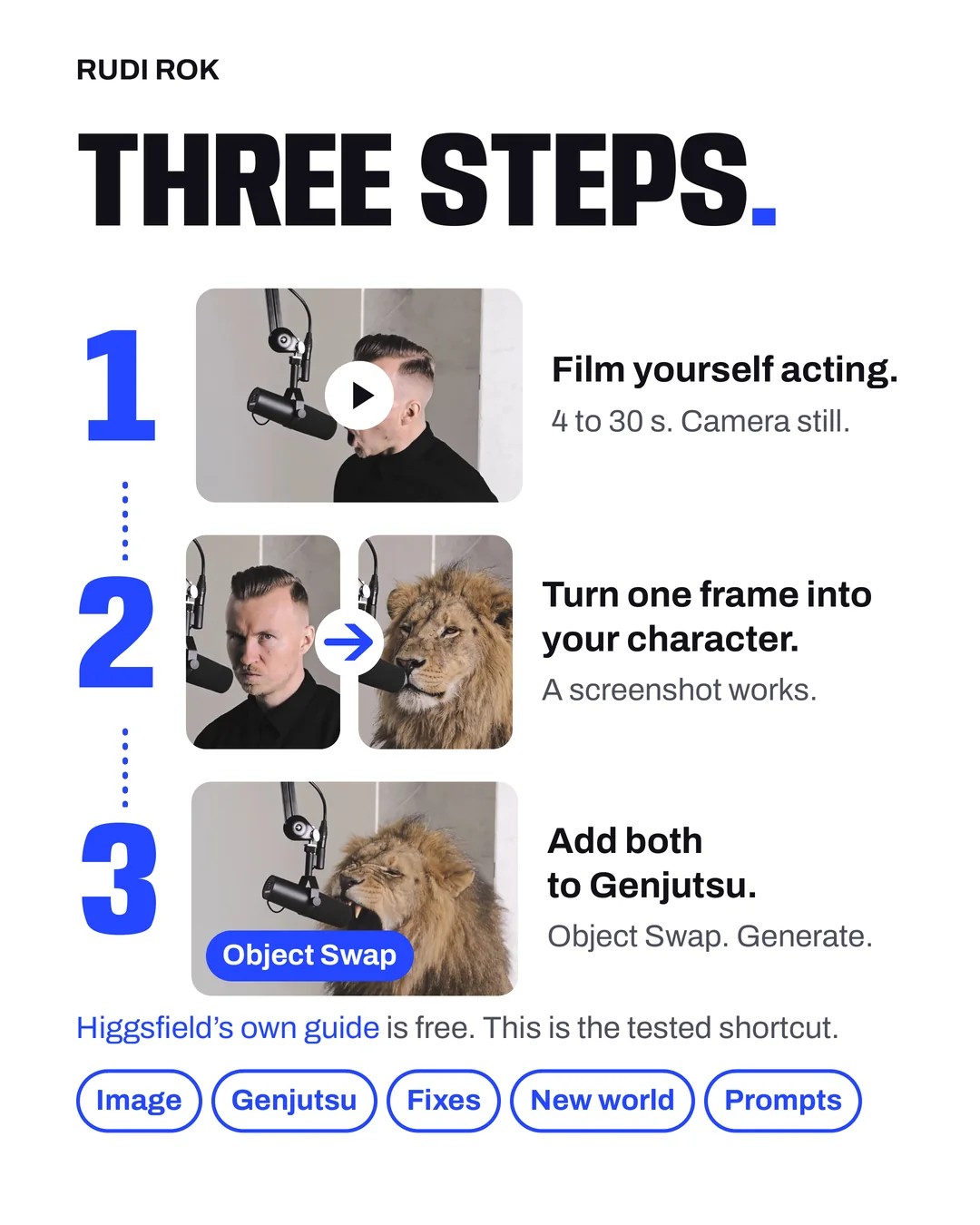 Guide page: the three steps as pictures, with links to the chapters