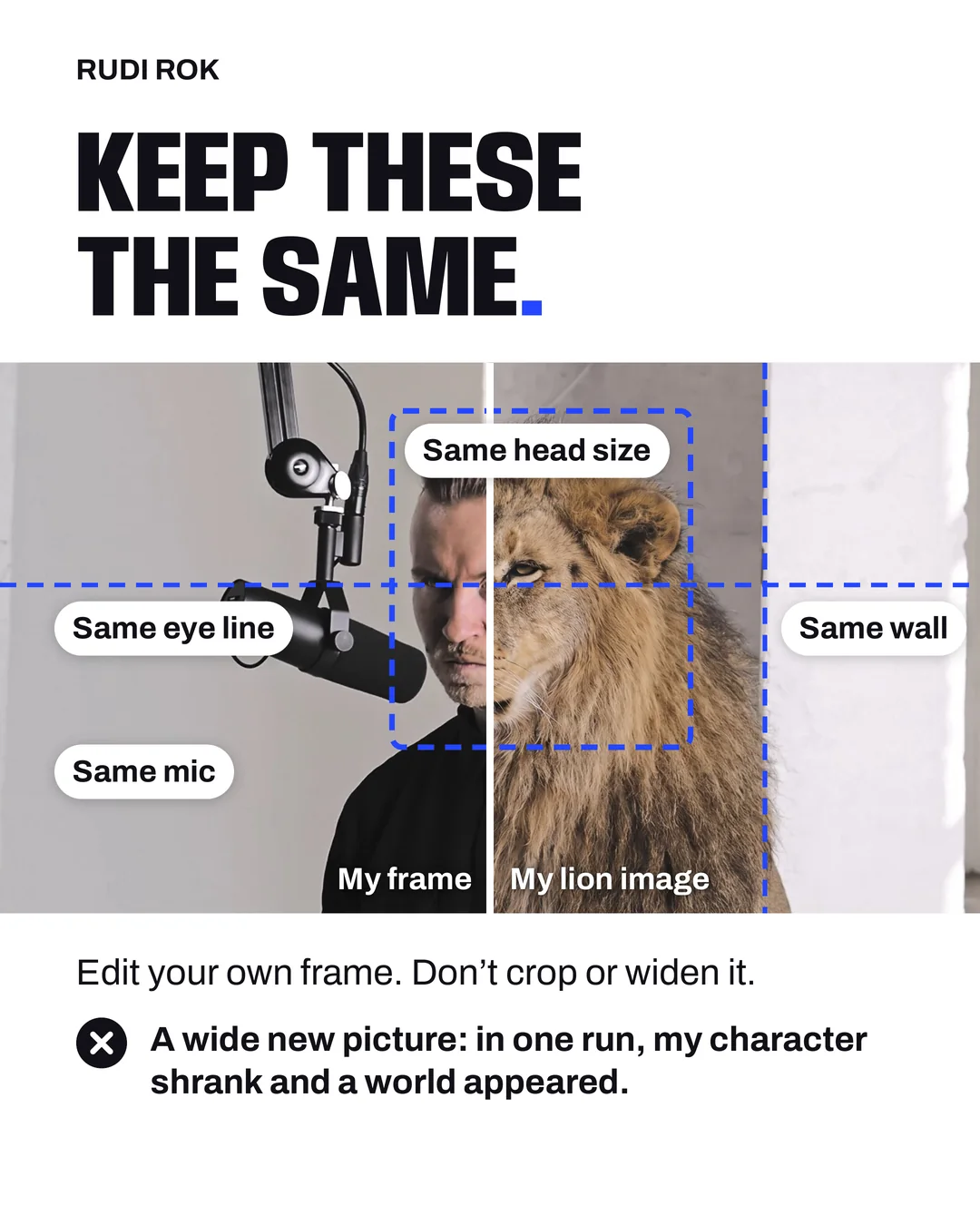 Guide page: Rudi’s video frame and lion image side by side, with the head size, eye line, wall and mic marked
